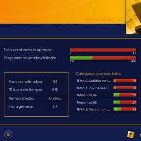 Aritest.com, toda la información sobre el programa de referencia en la realización de test