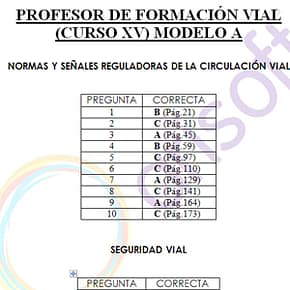 Cuestionario A y soluciones del examen de Primera evaluación del XV curso de Profesores de Formación Vial